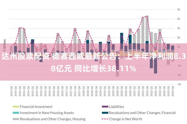 达州股票配资 德赛西威最新公告：上半年净利润8.38亿元 同比增长38.11%