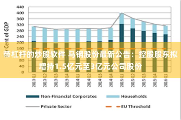 带杠杆的炒股软件 马钢股份最新公告：控股股东拟增持1.5亿元至3亿元公司股份