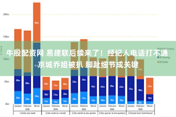 牛股配资网 易建联后续来了！经纪人电话打不通 京城乔姐被扒 脚趾细节成关键