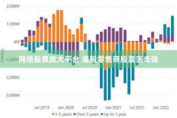 网络股票放大平台 港股零售商股震荡走强