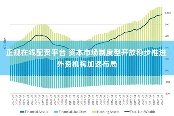 正规在线配资平台 资本市场制度型开放稳步推进 外资机构加速布局