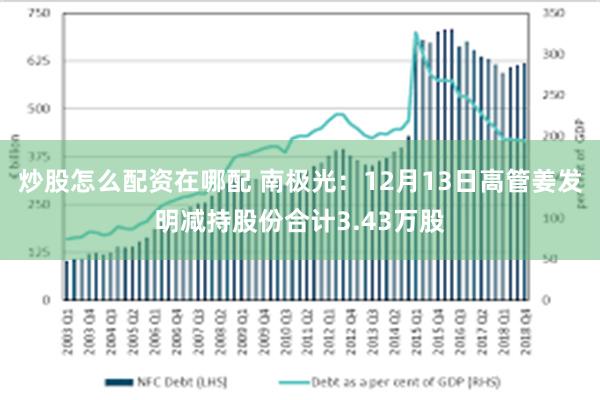 炒股怎么配资在哪配 南极光：12月13日高管姜发明减持股份合计3.43万股