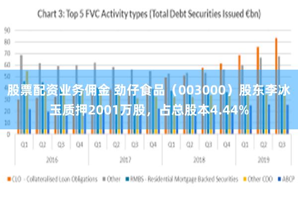 股票配资业务佣金 劲仔食品（003000）股东李冰玉质押2001万股，占总股本4.44%