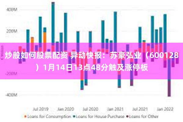 炒股如何股票配资 异动快报：苏豪弘业（600128）1月14日13点48分触及涨停板