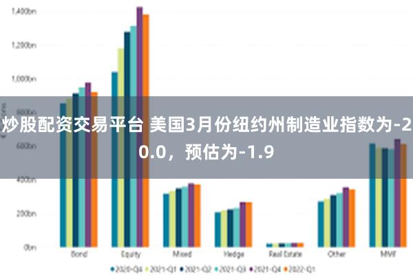 炒股配资交易平台 美国3月份纽约州制造业指数为-20.0，预估为-1.9